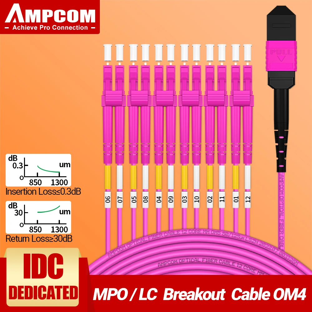 

AMPCOM MPO/MTP to LC Fiber Breakout Cable, OS2 OM3 OM4 8/12 Cores Singlemode Multimode, 10G/40G QSFP Fiber Optic Splitter Cable