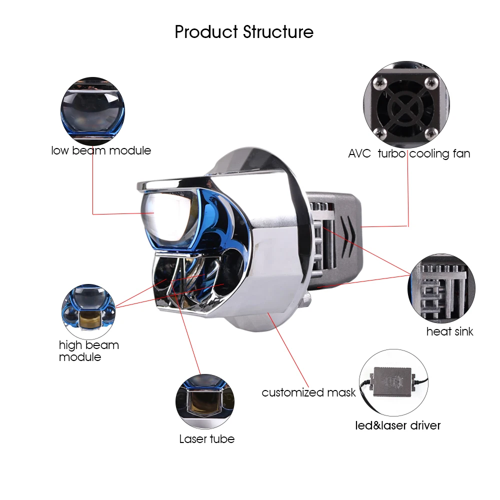 Upgraded versionTop Headlights Supplier Sanvi Spot Sales 3 Inch 12V 95W LK3  r Led Headlight Bulb