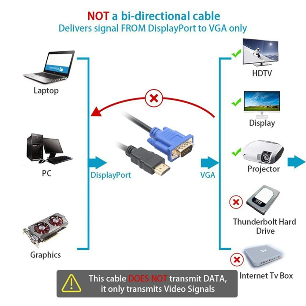 1.8m HDMI-compatible to 15Pin VGA Cable 1080P Video Adapter Male to Male Cord for HDTV Projector Displayer PC Laptop Conventor