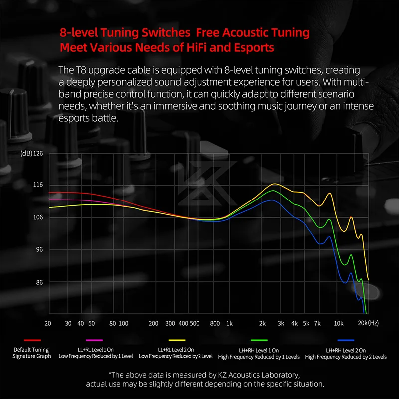 كابل مراقبة داخل الأذن KZ T8 للطلب المسبق سلك ضبط إلكتروني 8 مستويات مع سلك سماعات أذن قابل للاستبدال بصوت Hifi مزدوج الميكروفون