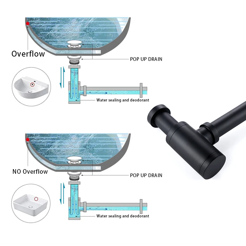 Imagem -04 - Bacia de Lavagem Garrafa Encanamento P-armadilha Pia do Banheiro Sifão Dreno Kit Tubo de Esgoto Luxo Preto Fosco Alta Qualidade Corpo de Bronze