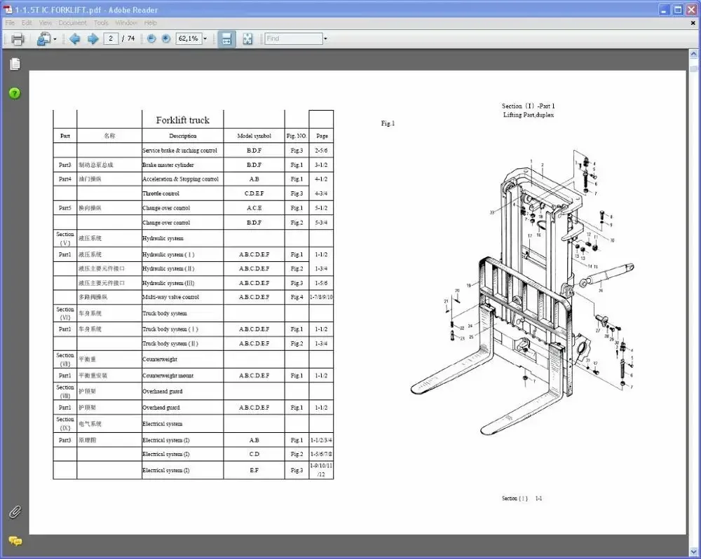 HC ForkLift HANGCHA