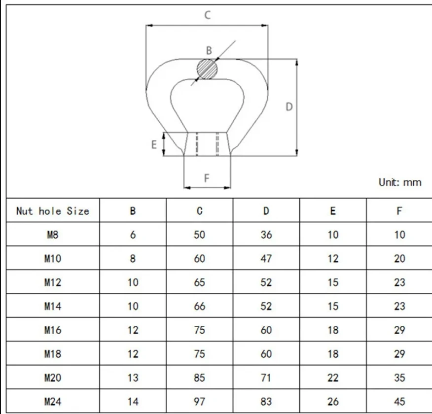 1Pc M8-M24 304 Stainless Steel Triangle Lifting Eye Nut Trapezoid Thread Ring Nut For Handle Bolt Connection