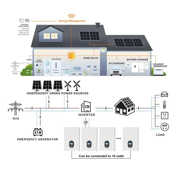 48V 51.2V 5kWh 10KWh 15kWh 16kWh بطارية ليثيوم Home LiFePO4 100Ah 200Ah 280Ah 304Ah 314Ah بطارية تخزين الطاقة الشمسية