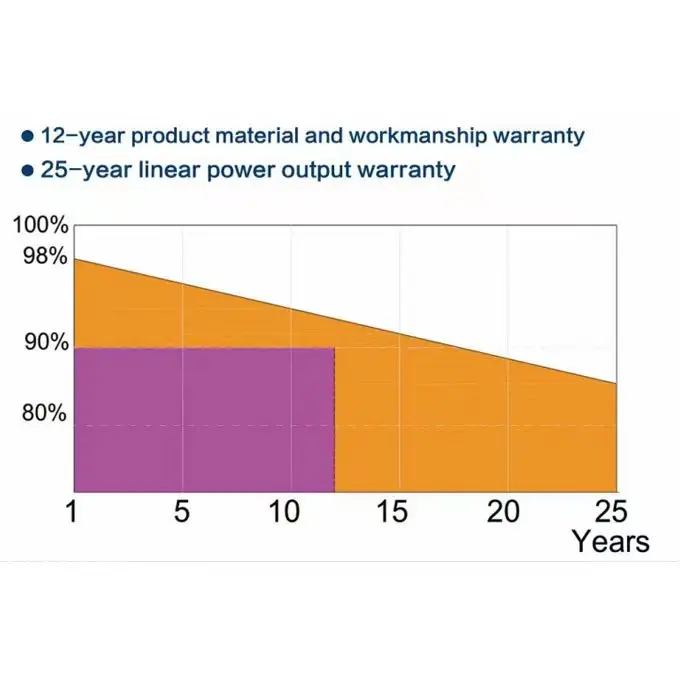 540 watt kit solar energy power panel price photovoltaic module monocrystalline silicon   530watt 545W 550W