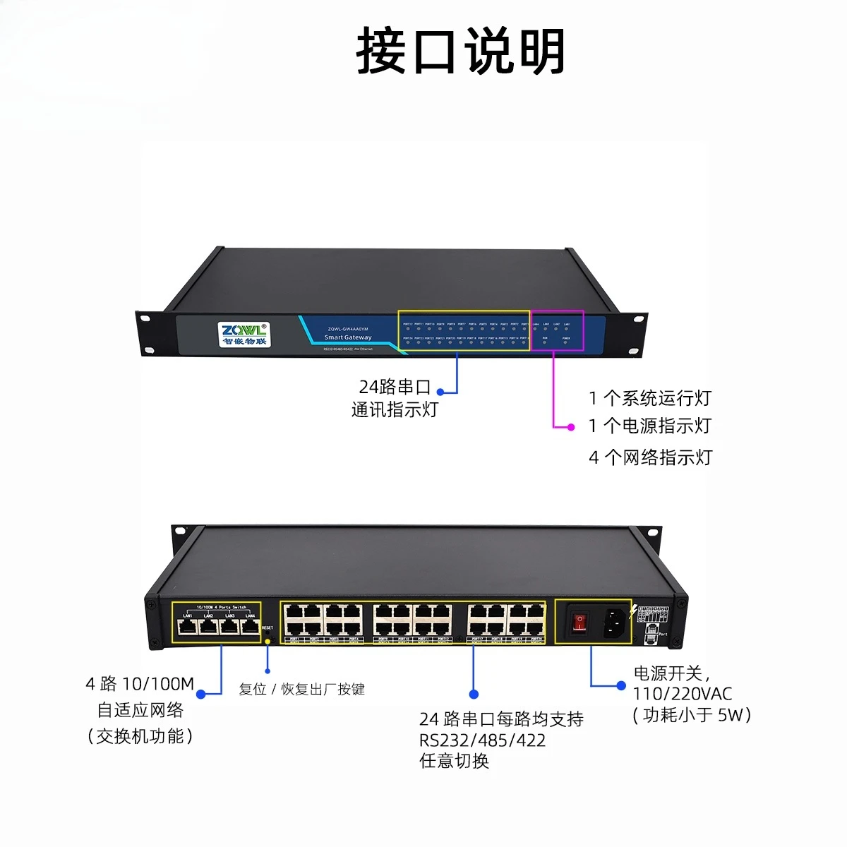1U Rack 24-Port Ser…