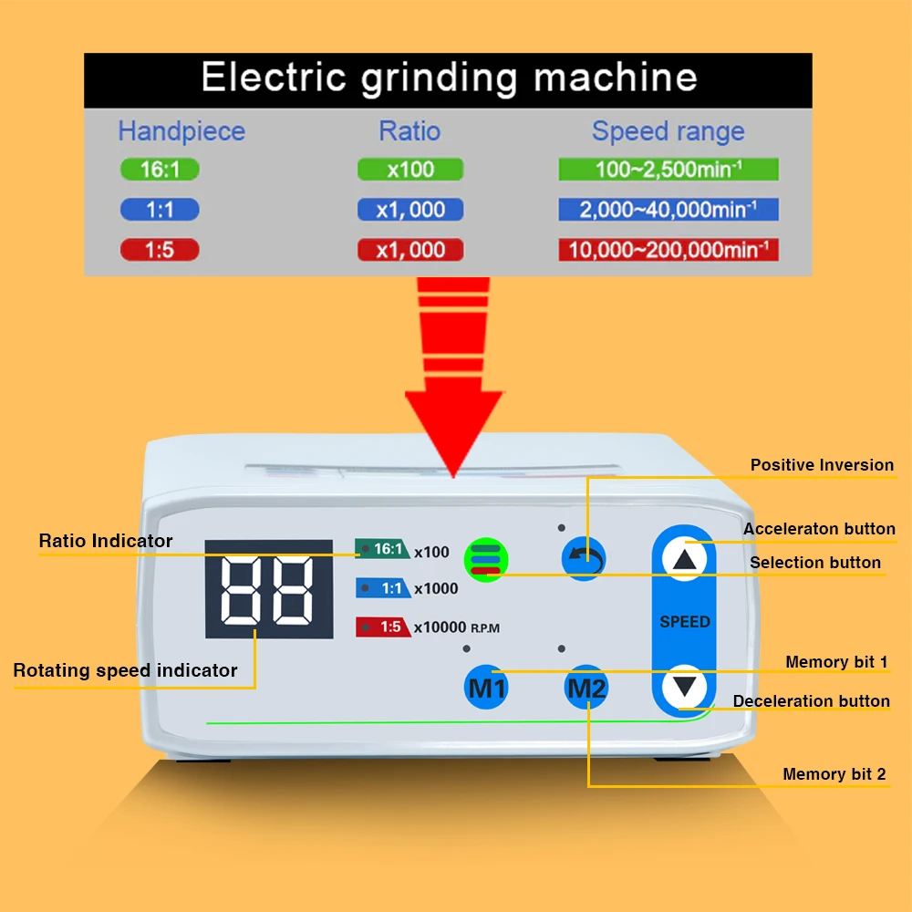 Exp Dental Brushless Led Micro Motor Electric Machine Set Internal Water Spray E-type Contra Angle Handpiece Clinical Equipment