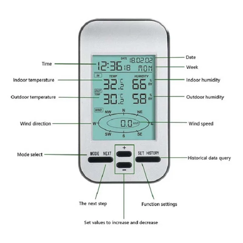 A51I RF 433Mhz Wireless Weather Station Clock Wind Speed Direction Sensor Temperature Weather Forecast Meter