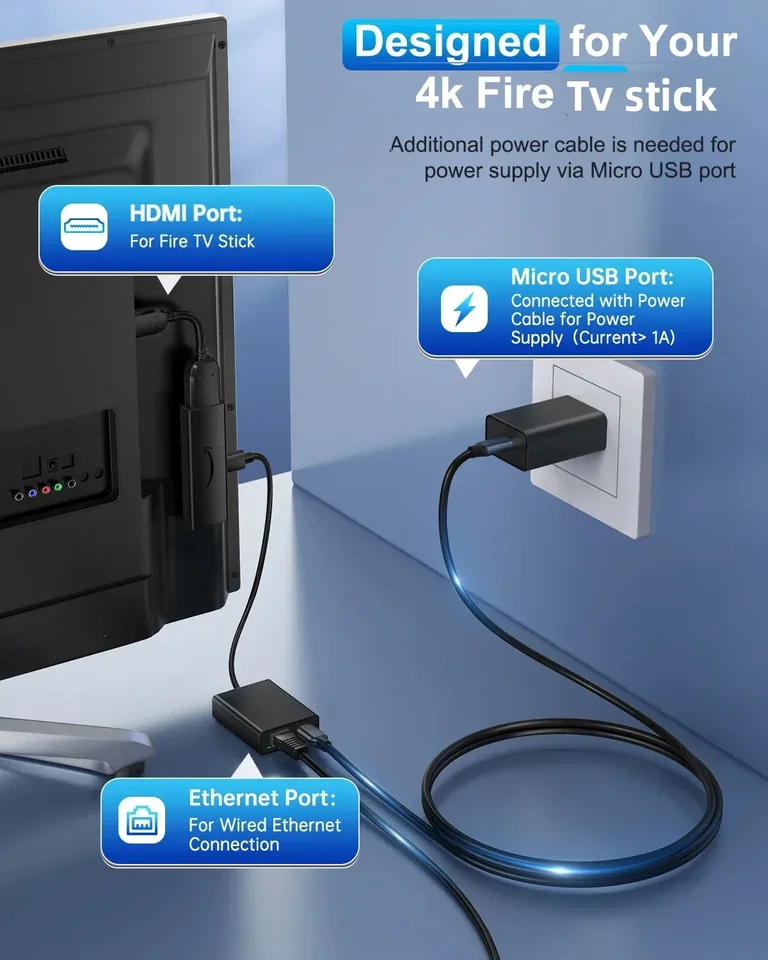 ELECTOP Fire TV Stick用イーサネットアダプター、Fire TV Stick 2/3