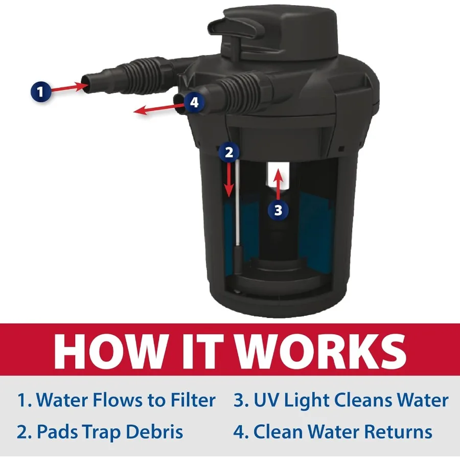 Sistema di filtraggio pressurizzato per esterni SimplyClear con filtro a contenitore bio leggero UVC per piccoli giardini acquatici stagni da 1250 galloni