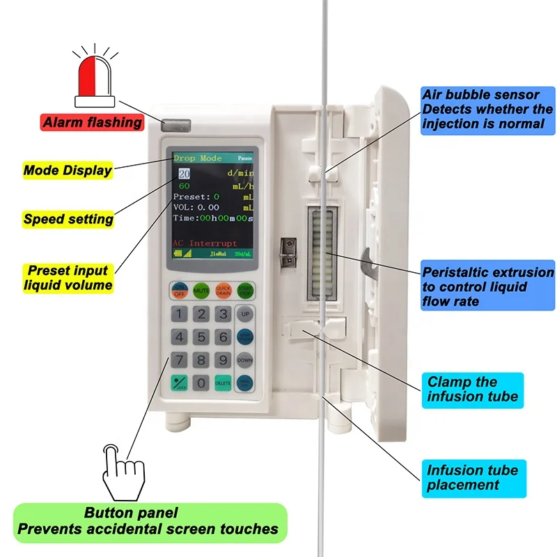 RS-IP5 Medical Infusion Pump Color TFT LCD Screen Smart Automatic Intravenous Veterinary Infusion Pump Analyzer for Hospital