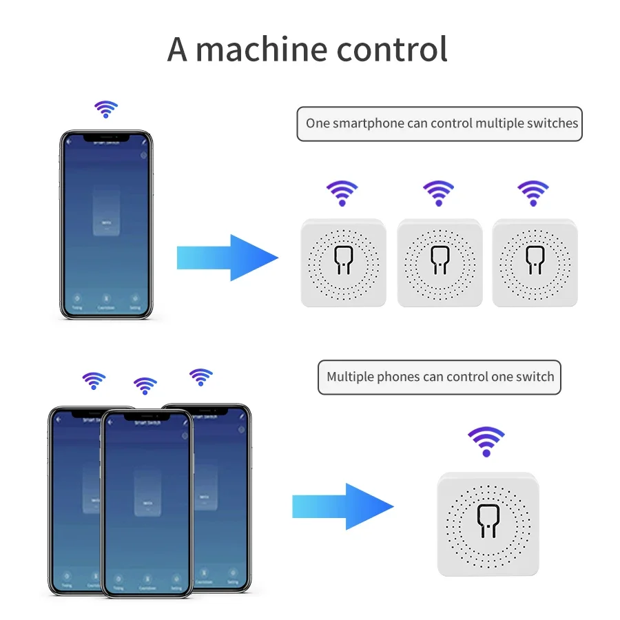 Tuya Wifi Smart Switch Module 16a 20a Rf 433mhz Breker Relais 2-weg Bediening Afstandsbediening Smart Life Support Alexa Google Home