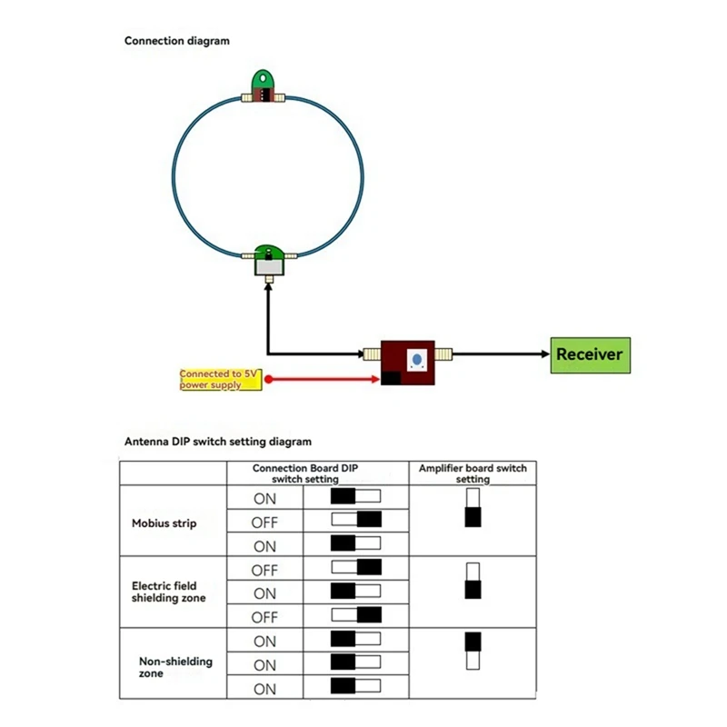 

Shortwave Loop Antenna Active Small Magnetic Loop Antenna Wideband 50K-500MHz Shortwave Radio Active Loop