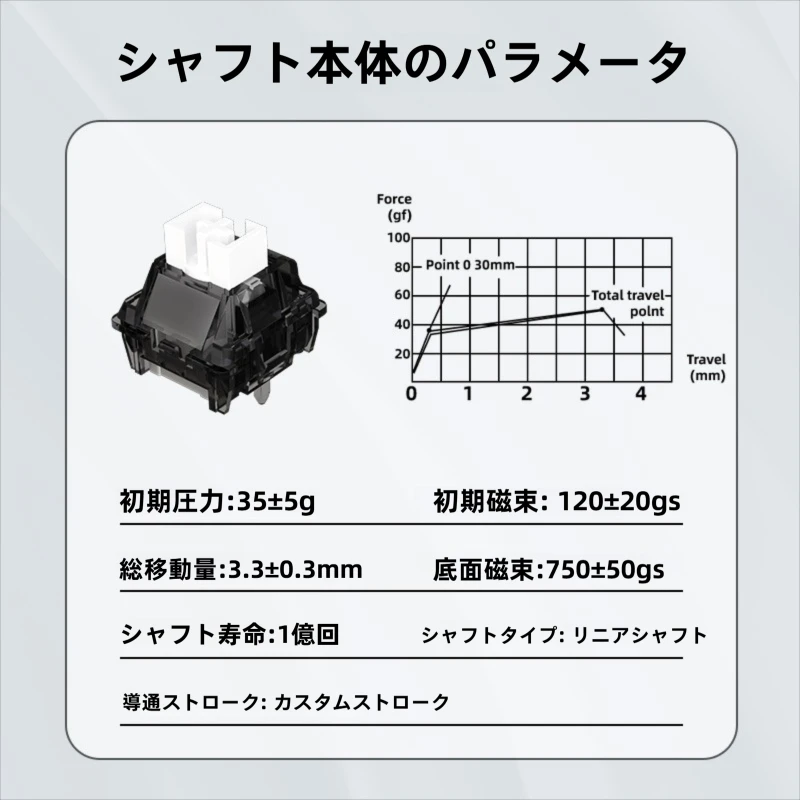 PHYLINA ThunderFlash 35g Linear Magnetic Gaming Switches - Pre