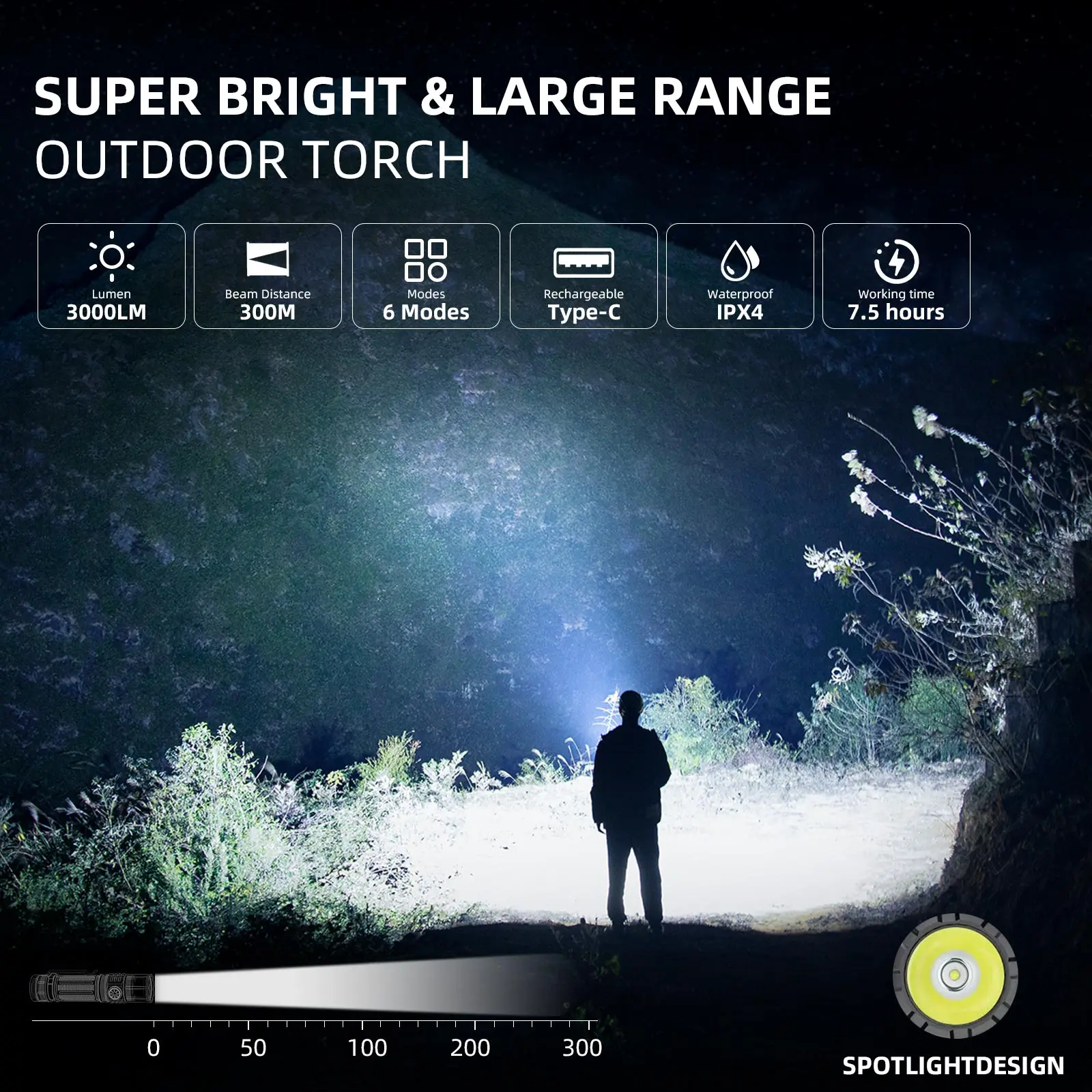 SUPERFIRE A20 SST40 Powerful EDC Flashlight 20W 1700LM USB C Rechargeable 21700 Battery LED Torch Portable Camping Lantern