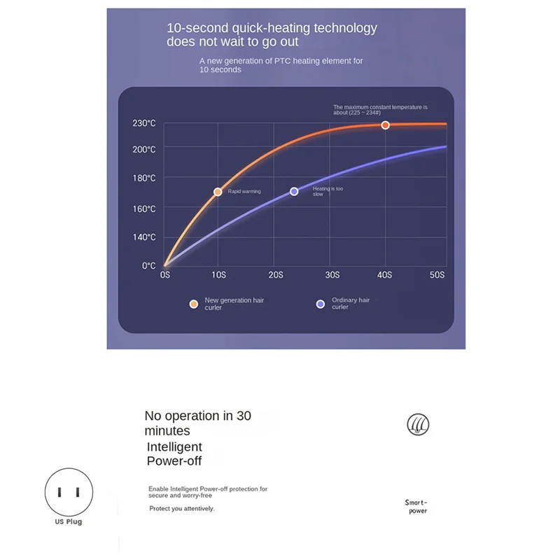 BAAO-Electric  Hair Straightener 5 Temps Mini Straightener Heating Comb Anti Scalding Styling Tool
