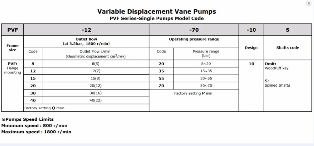 ANSON Variable Displacement Vane Pump PVF-40-55-10 PVF-40-70-10 PVF-30-35-10 PVF-30-55-10 PVF-30-70-10 Single Pump