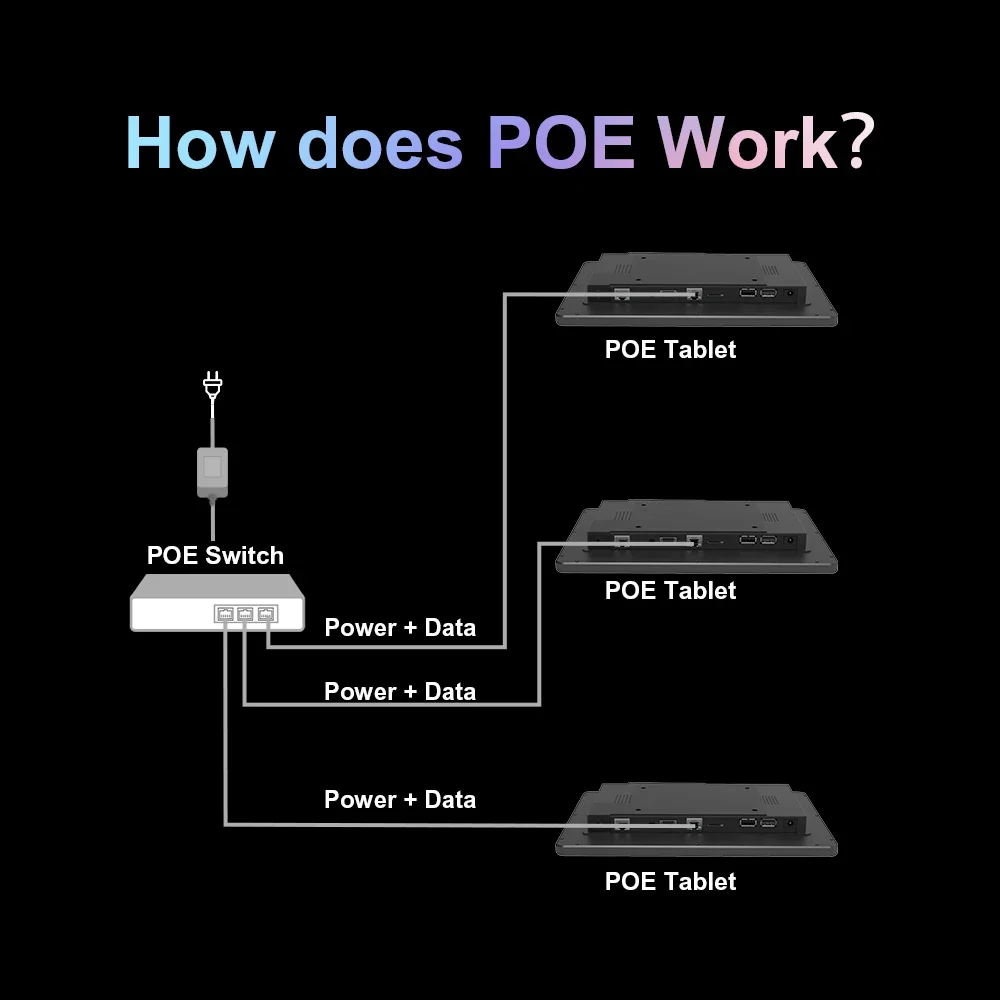 Panel táctil android personalizado de 10,5 pulgadas RK3566 wifi HD-MI POE RS485 montaje en pared tableta android hogar inteligente iot tablet pc