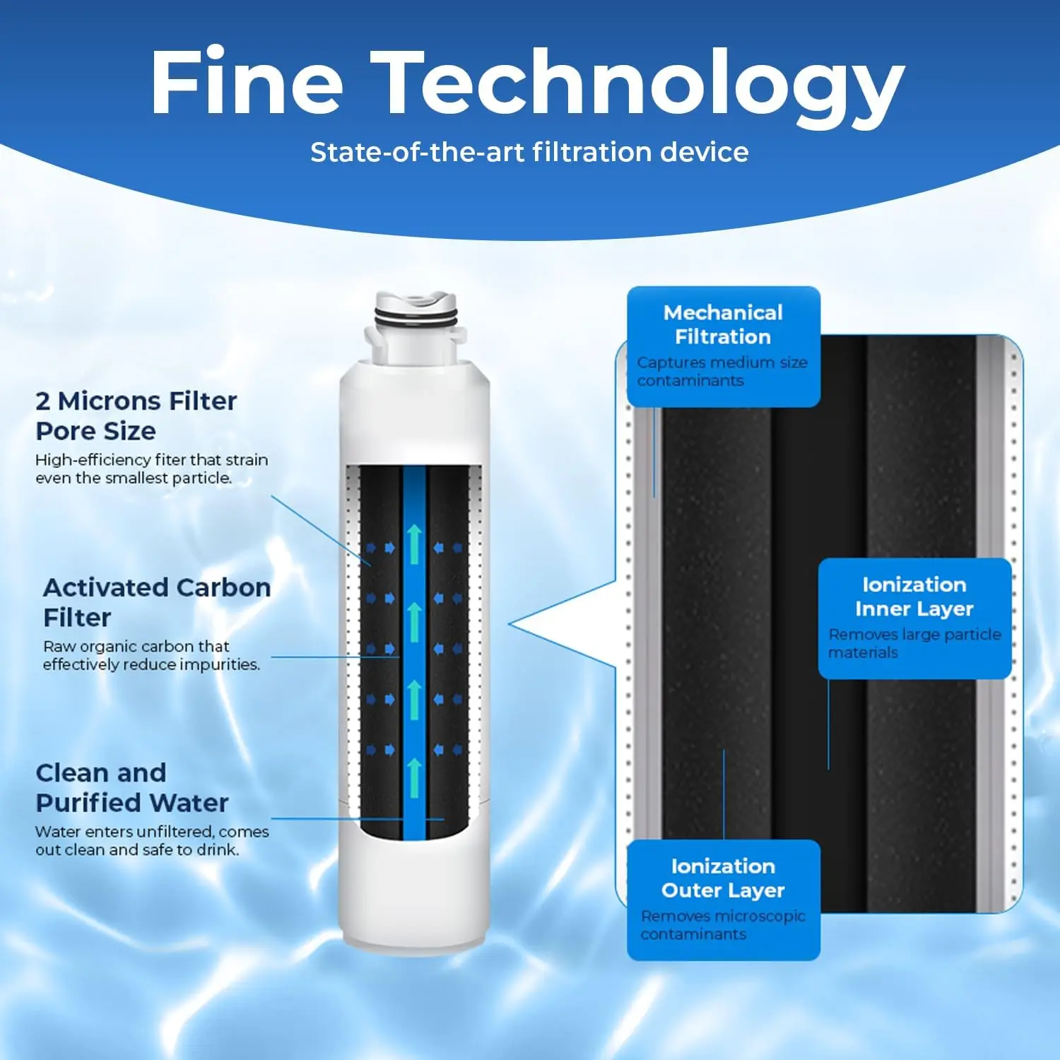 DA29-00020B HAF-CIN Refrigerator Water Filter Replacement Compatible with Samsung, Reduces Chlorine Odor, 5 Pack