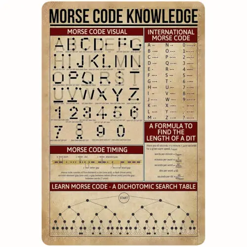 Morse Code Knowledge Metal Tin Sign Morse Code Visual Retro Tin Sign Wall Decor