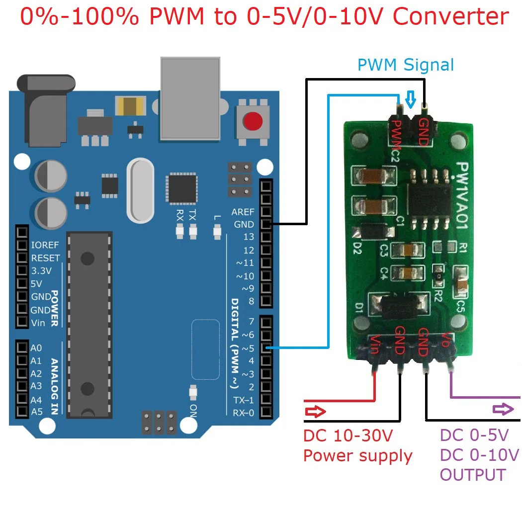 

2PCS PWM to DAC Converter 0-100% Pulse signal to 0-5V/0-10V Voltage output for Arduino For UNO MEGA PLC