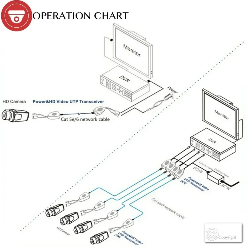 ANPWOO-fuente de alimentación para cámara analógica de alta definición, transceptor de vídeo Balun pasivo RJ45, 1 canal, HDCVI, HDTVI, AHD