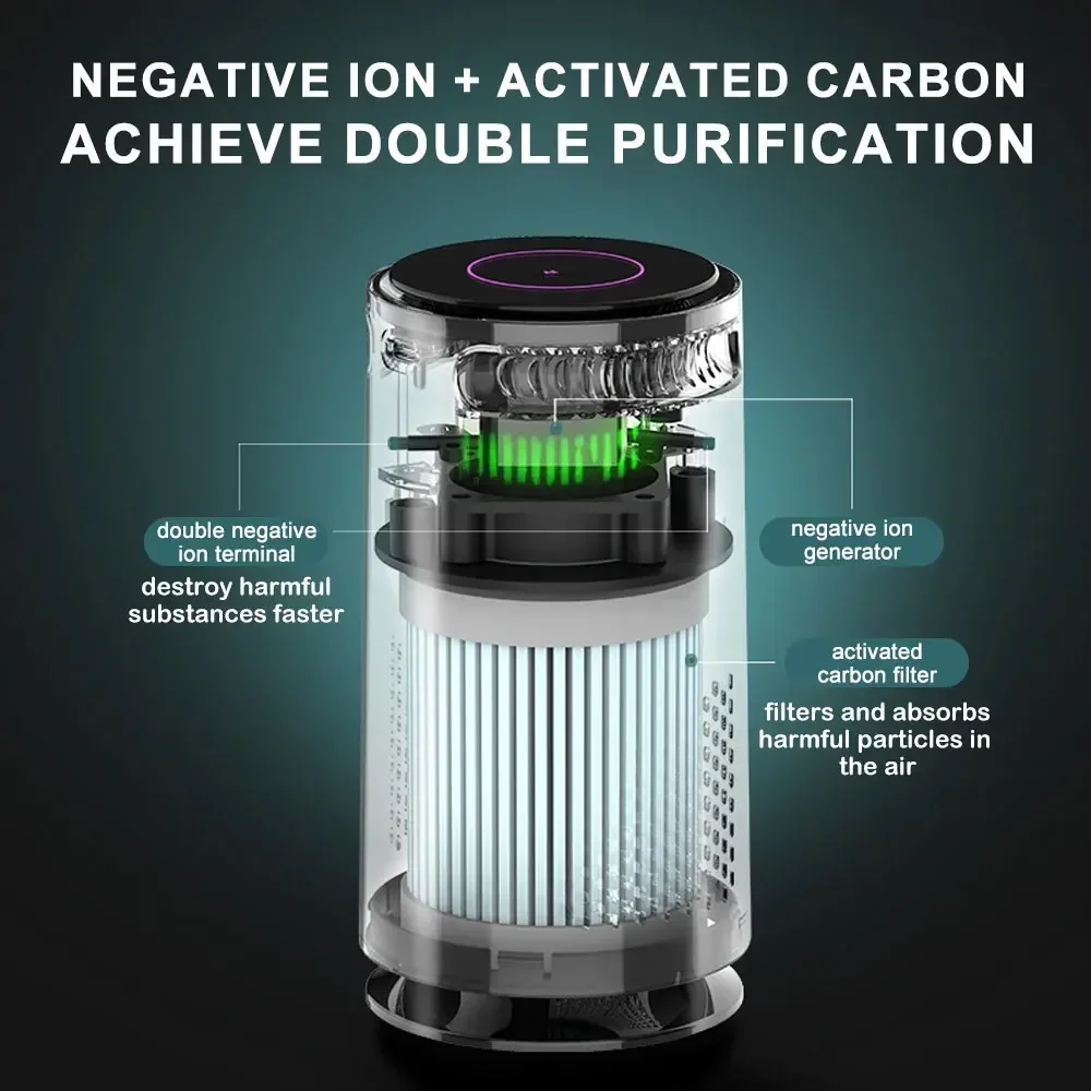 Xiaomi Mijia Portable Air Purifier Negative Ion True HEPA Filter Air Cleaner Home Smoke Pollen Quiet Deodorizer for Office Room