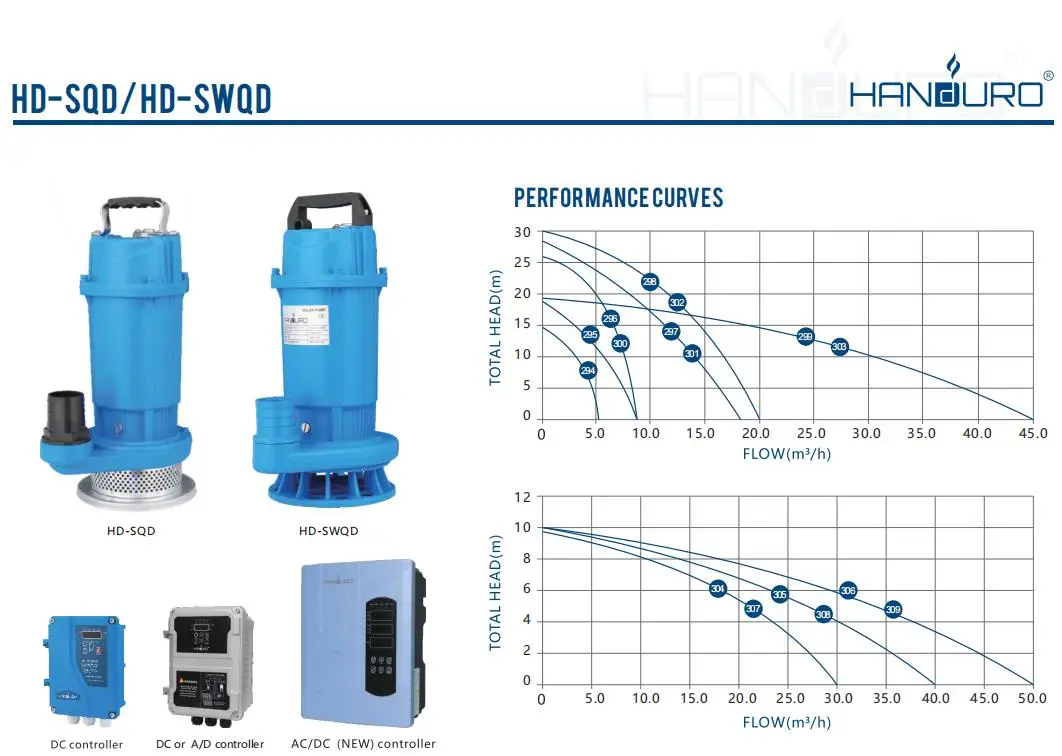 110V 750W 1H p AC DC A/D Solar Sewer Suction Sump Submersible Sewerage Sewage Water Pump