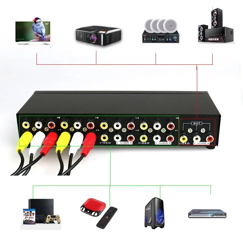 2/4/8 منافذ AV RCA الصوت والفيديو التبديل 2x1 4x1 8x1 AV إشارة RCA مركب الجلاد صندوق جهاز انتقاء ل STB TV مشغل ديفيدي HDTV