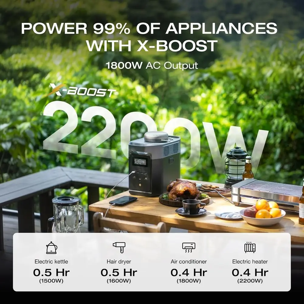 Portable Power Station: 1024Wh LFP Battery, 1800W AC/100W USB-C, Solar-Capable Generator for Emergency, Outdoor & RV Use