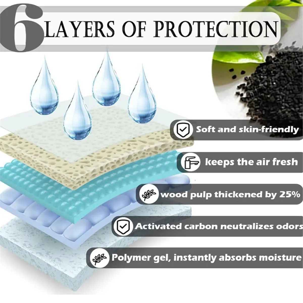 2026 Trend 100 Pieces ,Disposable Cage Liners Black Carbon Super Absorbent Odor-Control,Bunny Potty Training Pad