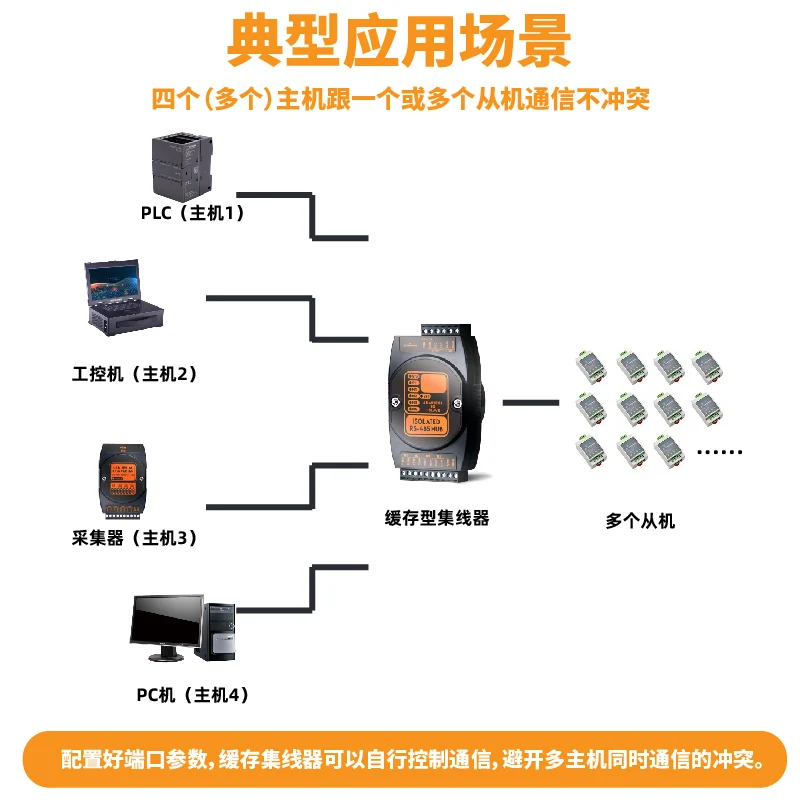 Four Masters, One Slave, Multiple Slaves Rs485 Cache Hub 485 Multi-master Data Distribution and Sharing