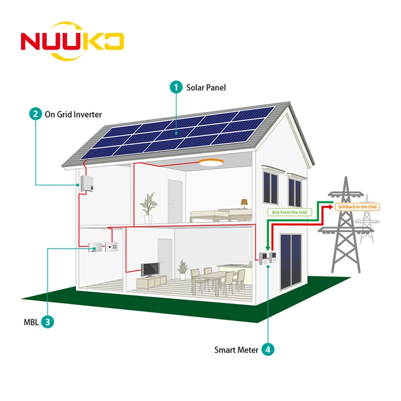 NUUKO TOP SHOP 10KW complete solar system off-grid photovoltaic solar power generation system