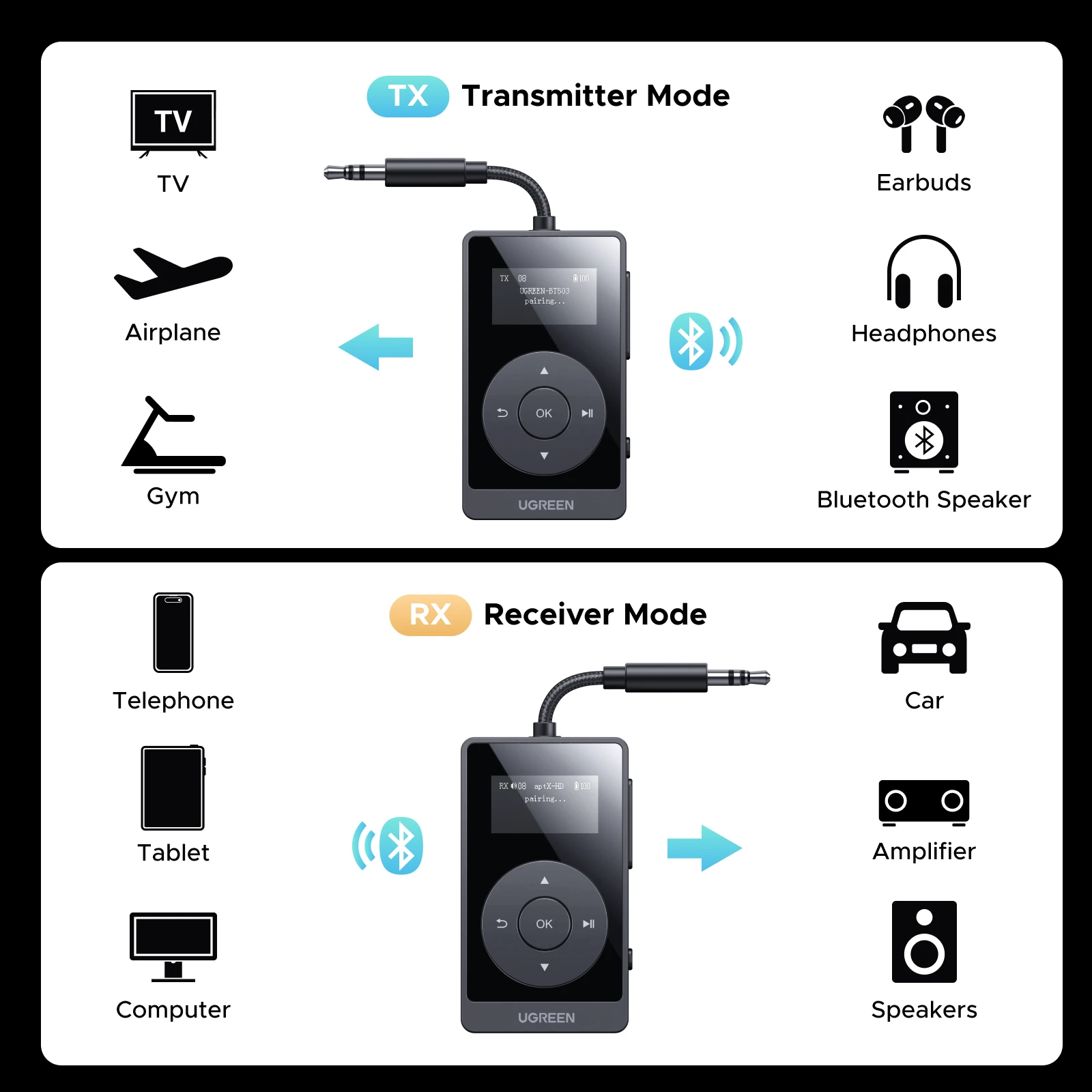UGREEN aptX HD Airplane Bluetooth for All Headphones Wireless Audio Aux for TV Flying - Image 4