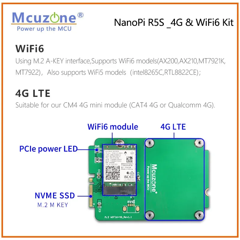 NanoPi R5S LTS dan 4G & WiFi6 Kit,RK3568B2, 4GB DDR dan 32GB emmc, 2.5G ethernet * 2,MT7922(wifi6) dan 4G LTE driver gratis