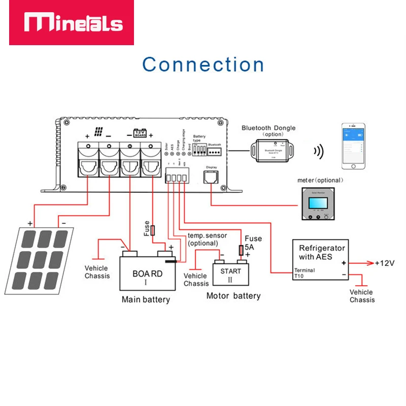 12V MPPT regulator ładowania słonecznego 50A 60A opcjonalna aplikacja LCD Bluetooth inteligentna ładowarka do LiFePo4 Lead-żel kwasowy AGM