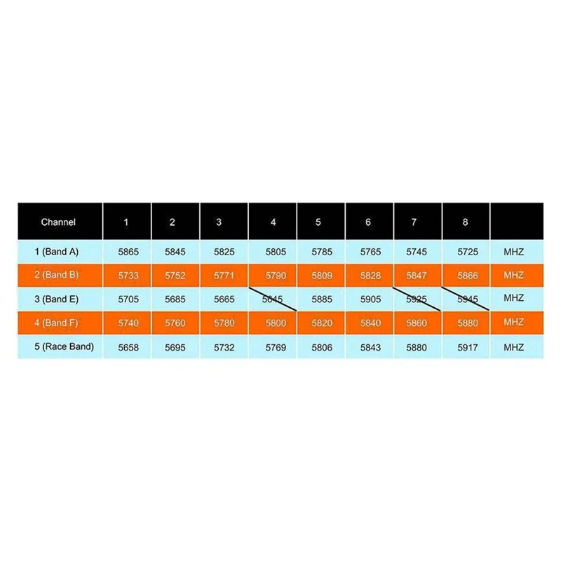 Dla AKK Ultra 5.8G 3000Mw 3W FPV VTX z wentylatorem MIC 10Km+ Nadajnik wideo FPV Dla drona wyścigowego FPV dalekiego zasięgu