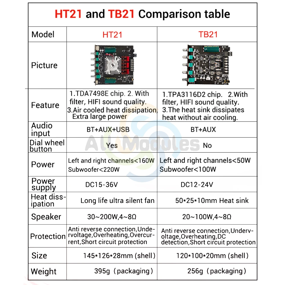 TDA7498E Bluetooth Power Amplifier Board with Subwoofer 2.1 Channel 160W×2+220W Audio Power Amplifier Module