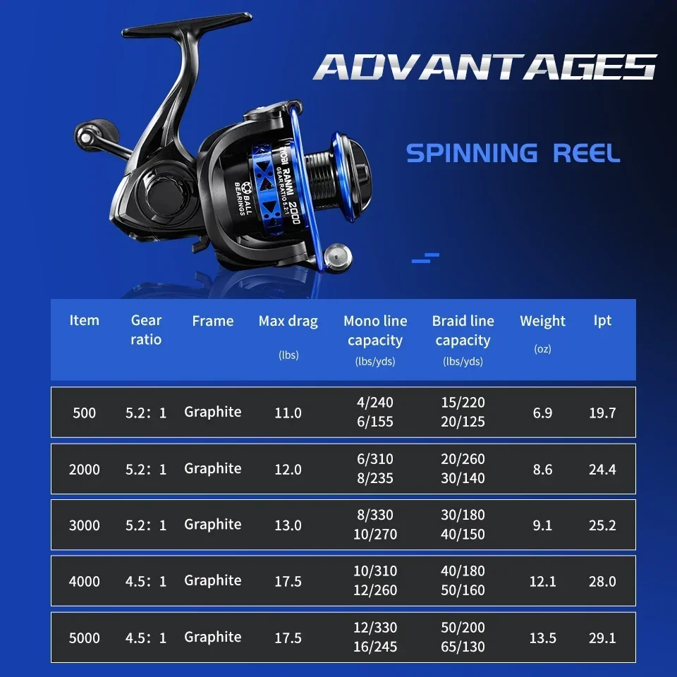 New  5.2:1 Wheel Sea Saltwater Spinning Reel  Carp Reel Spinning Reel For Sea