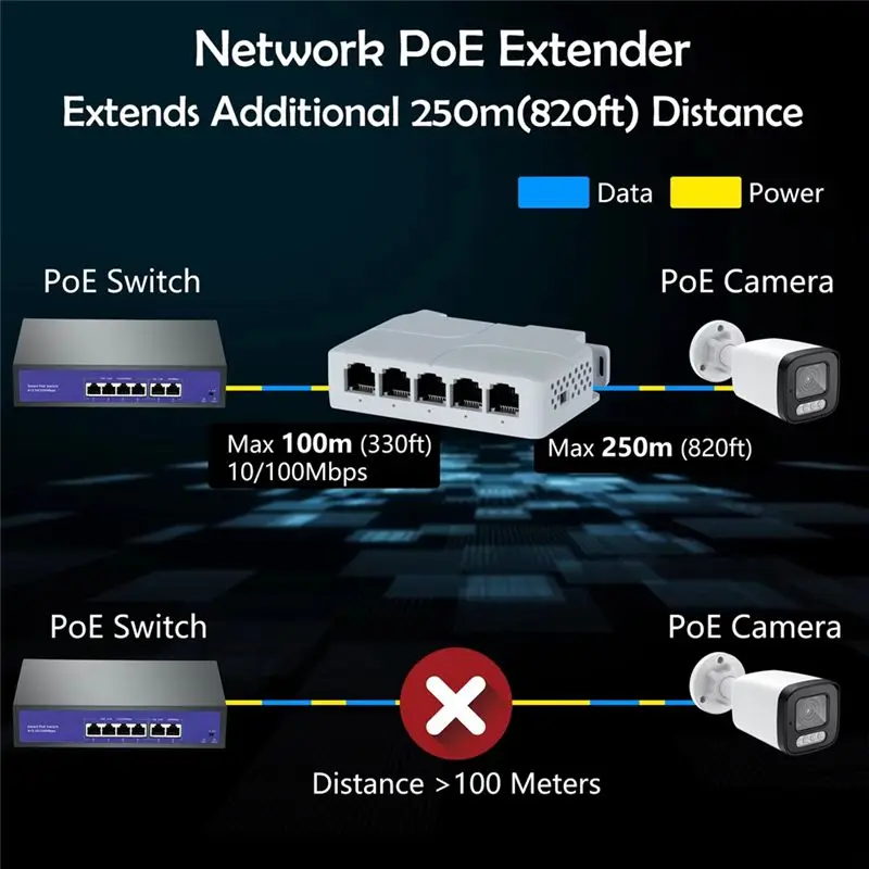 AF91-5 Port 10/100Mbps POE Extender 1 In 4 Out Network Switch Repeater Support IEEE802.3Af/At/Bt For Poe Switch NVR IPC