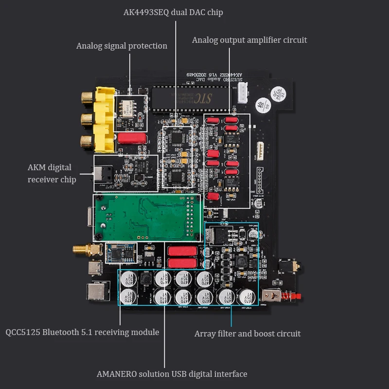 BRZHIFI SU12 AK4493SEQ*2 Audio DAC USB Amanero 32Bit 384KHz Decoder DSD512 Bluetooth 5.1 LDAC With HiFi Headphone Amplifier