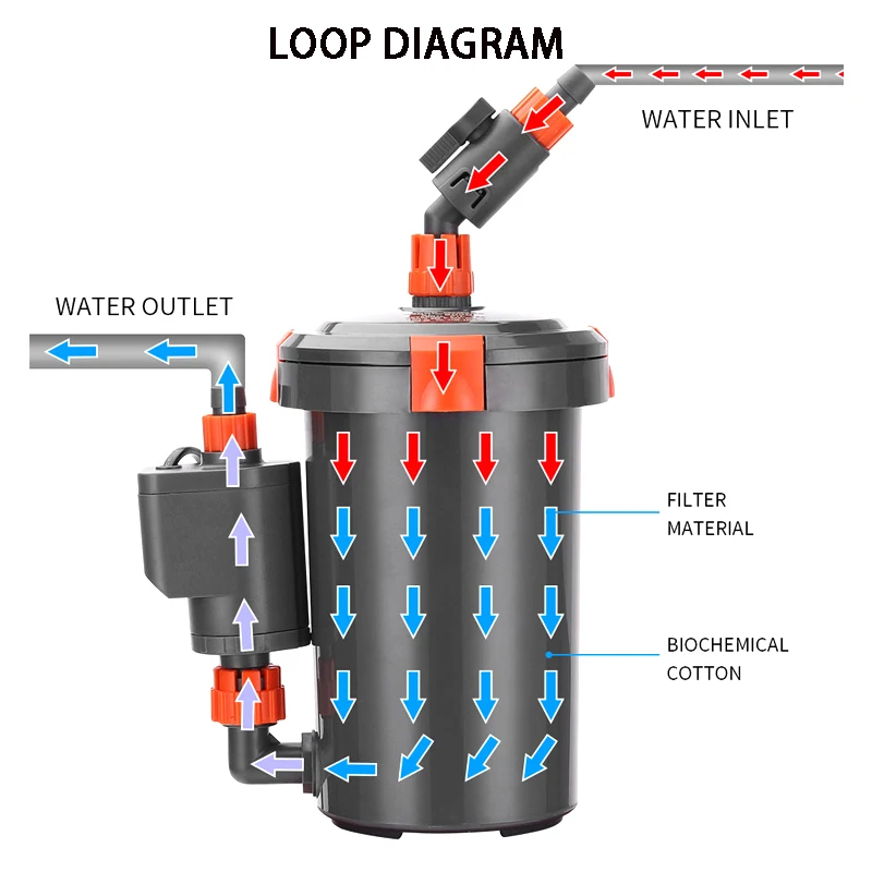 Aquarium Filter barrel Filter multi-layer Biochemical cotton Filter Barrel ultra Quiet External Fish tank filter barrel 500L/H