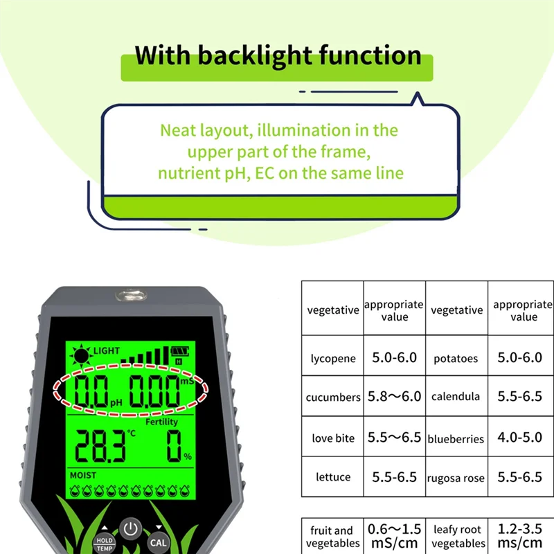 

6-In-1 Soil Tester PH/EC/Humidity/Sunlight/Fertility/Temp Digital Soil Moisture Tester PH Meter For Gardening Hydroponic-ABUA