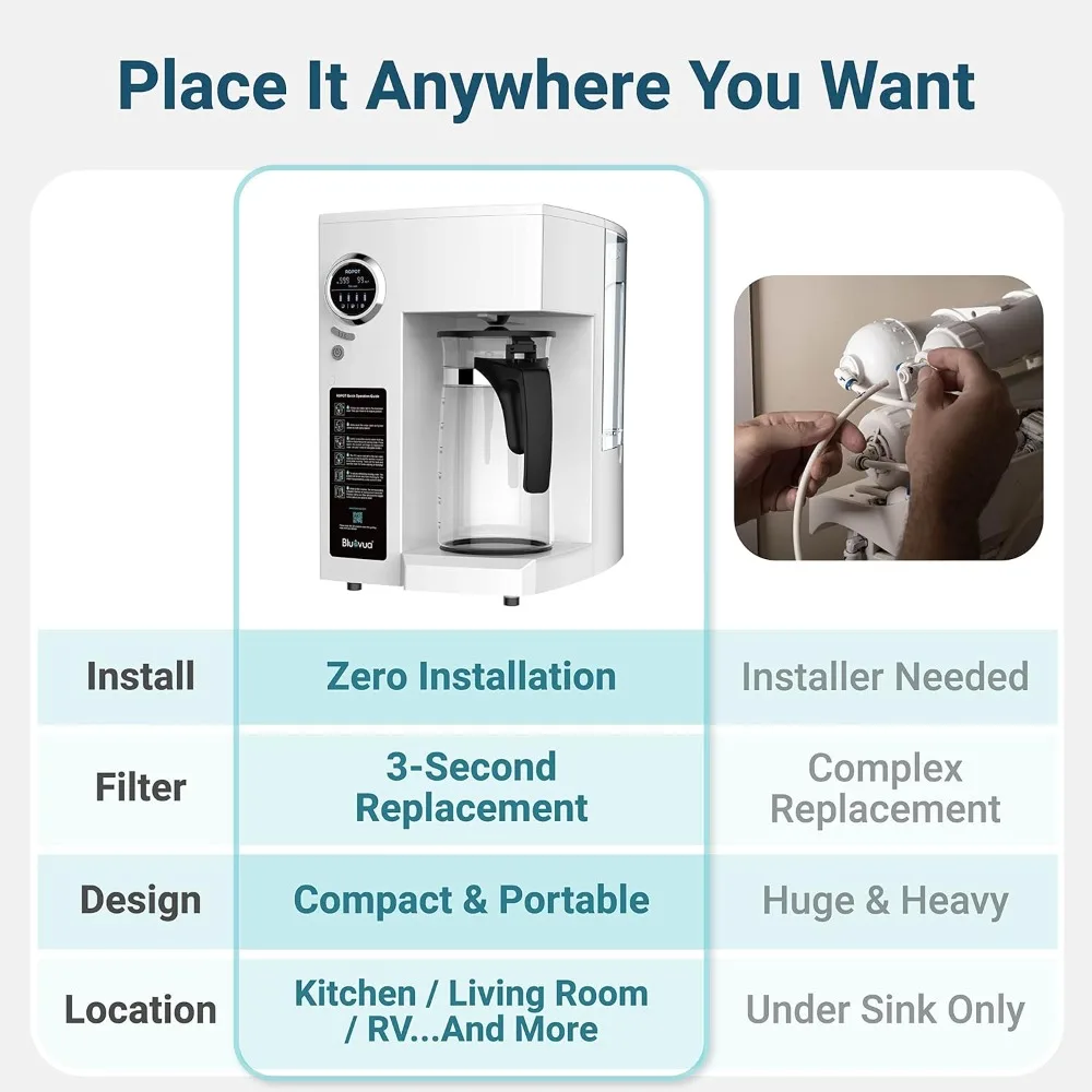 Reverse osmosis system tabletop water filter, 4-stage purification, counter RO filtration, 2:1 pure drainage, pure tap water