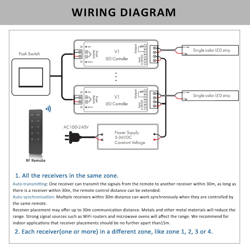 V1 LED 조광기 12V 24V 36V RT6 4 영역 단일 색상 LED 스트립 조광 키트 무선 Wifi 2.4G RF 원격 제어 푸시 스위치 조광기