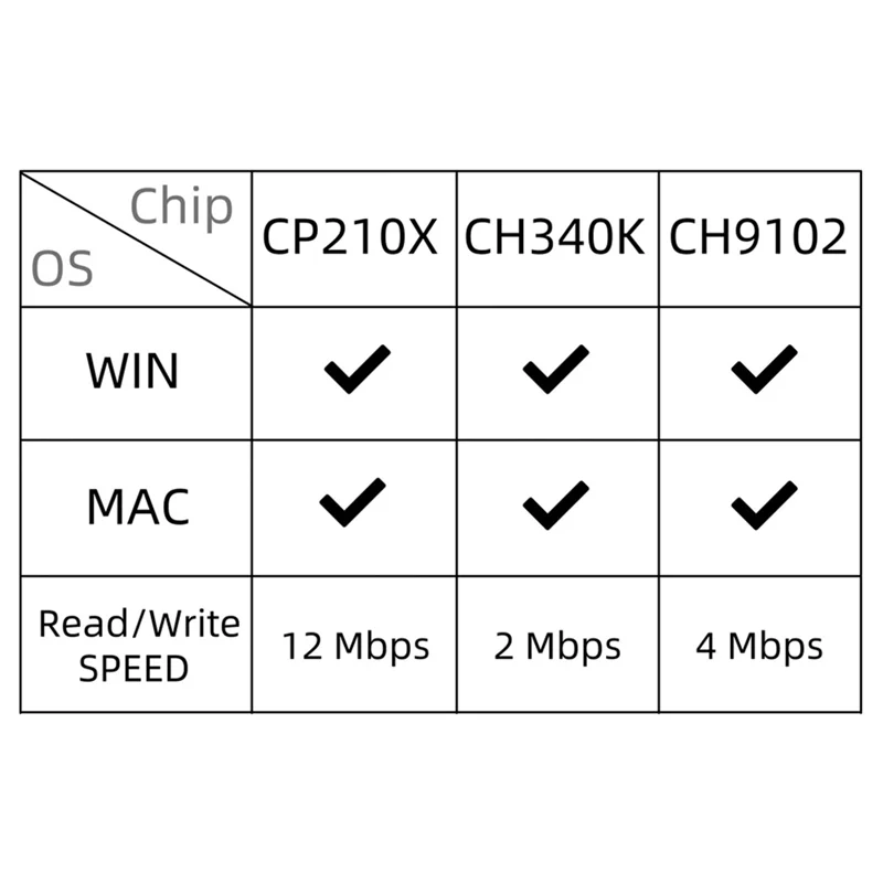 Módulo inalámbrico ABAC-SIM800H, módulo T-Call y PMU MCU32 con antena GPRS SIM800H-8MB-Q390, fácil instalación