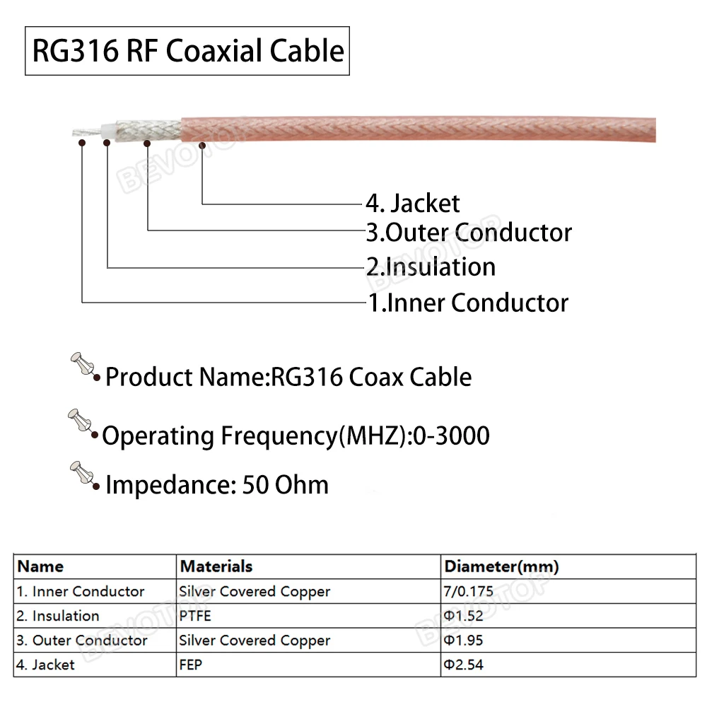 RG-316 SMB wtyk męski do SMB żeńskie gniazdo RG316 kabel koncentryczny RF wysokiej jakości złącze kabel ze zworką RF 50 omów niska strata 10cm-10m