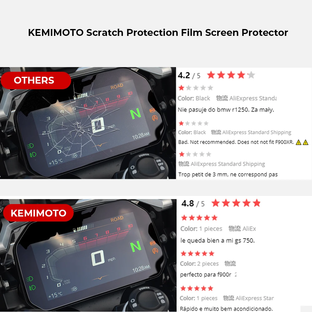 Cluster Scratch Protection Film Screen Protector For BMW R1200GS Adventure F900R 2018 motorbike R 1200 GS 2018 LC Adventure