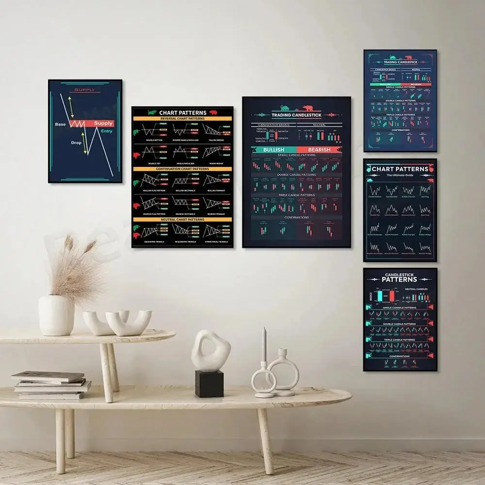 Stock Candlestick Patterns Wall Art  Stock Market Analysis Poster  Investing  Trading Canvas Print  Home Office Decor  Gift for