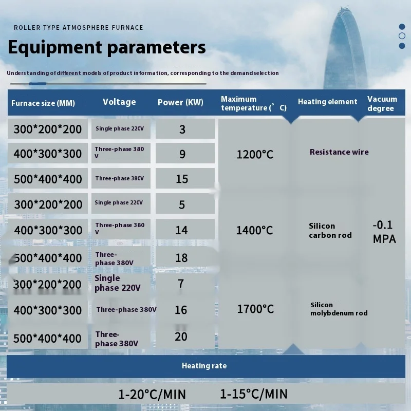 High Fidelity Air Lithium Battery Materials Sintering Vacuum Box Type Annealing Atmosphere Muffle Furnace CE